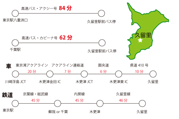 久留里の位置